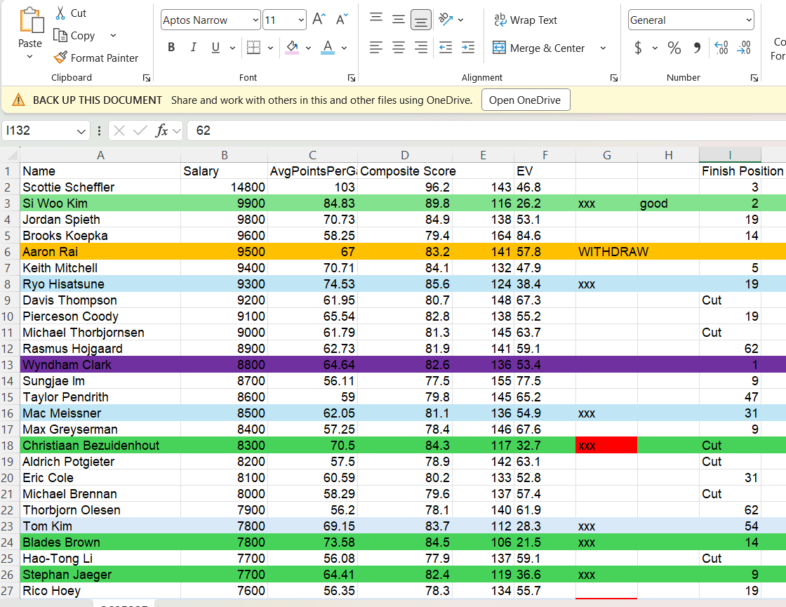 PAR Pro Analytical Roster